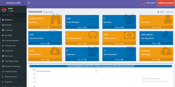 Loan Management System for Microfinance Institution